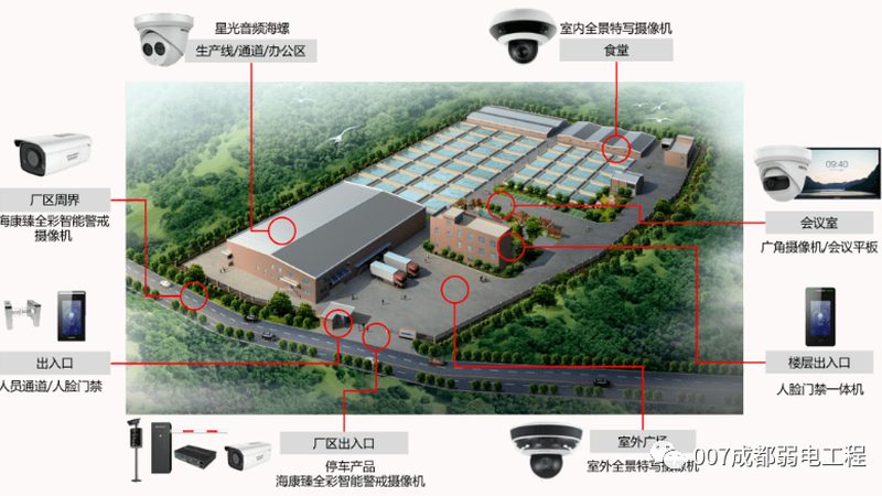 上海小区弱电安防系统安装：关键要素与注意事项**