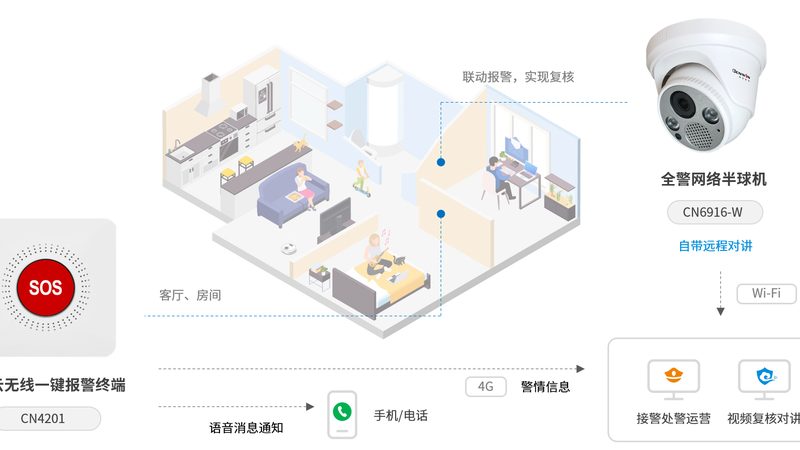 监控摄像头加盟代理，如何选择优质品牌？**